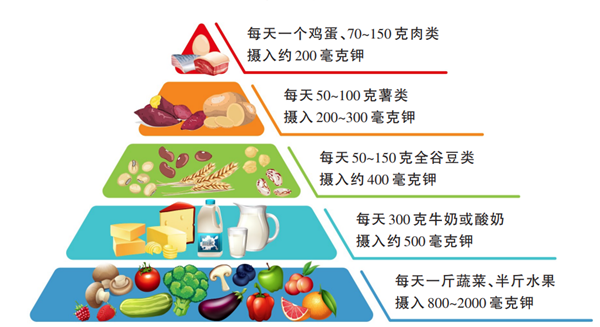 夏天浑身没劲的人，劝你吃点它